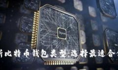 全面解析比特币钱包类型