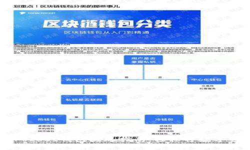 Token Pocket钱包提现指南：轻松将数字资产兑现