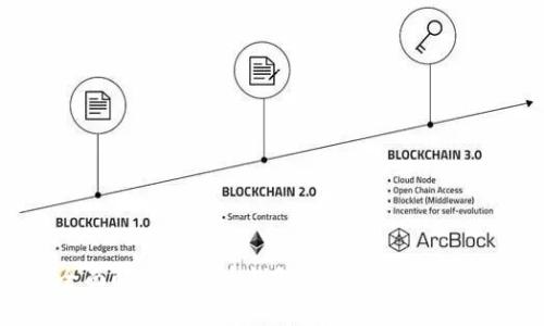 全面解析比特币钱包的Java开发实现
