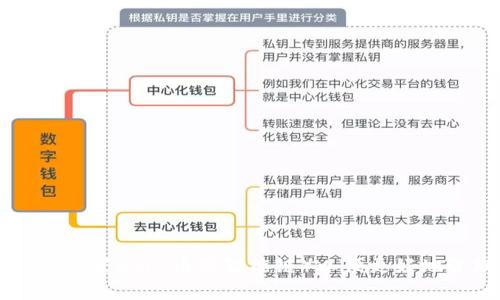 如何在tpWallet中设置BSC（币安智能链）以便更好地管理您的数字资产