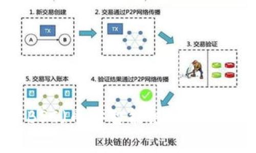 如何在tpWallet中设置BSC（币安智能链）以便更好地管理您的数字资产