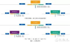  tpWallet找回后没钱了？解