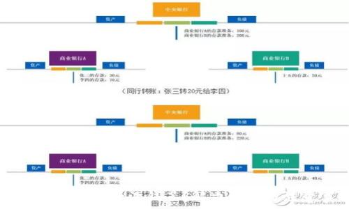  
tpWallet找回后没钱了？解决方案与注意事项
