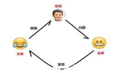 区块链钱包攻略大全：如