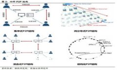 区块链应用整合：未来数