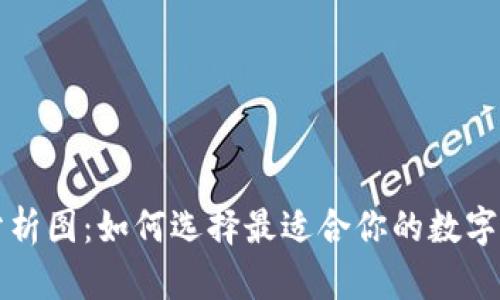 区块链钱包分析图：如何选择最适合你的数字资产管理工具