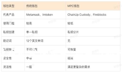 数字货币的发展前景：机遇与挑战并存