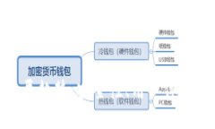 加密货币钱包的发展趋势