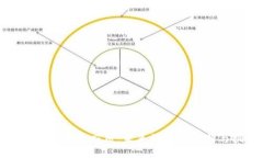 先驱者区块链应用：未来