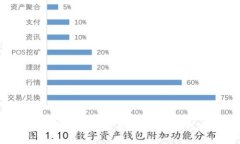 tpWallet项目的真实度分析：