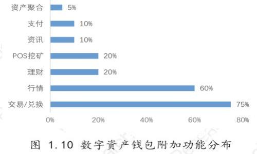 tpWallet项目的真实度分析:如何辨别项目真伪?