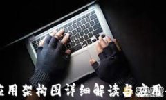 区块链应用架构图详细解