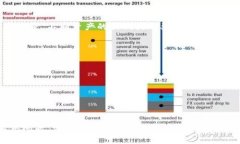 jiaotiPlus Token钱包提现指南