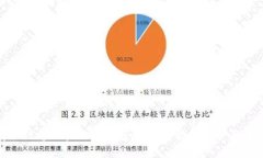 安恒信息区块链安全应用
