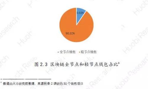 安恒信息区块链安全应用：保护数字资产的未来