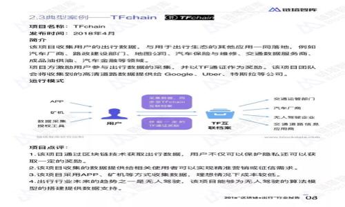 海航云商区块链应用：重塑商业未来的技术革新