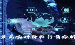 莱特币今日最新实时价格