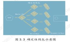 从钱包到区块链：转账时