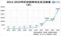   数字币钱包平台合作指南