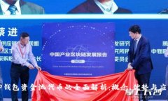 TP钱包资金池代币的全面解