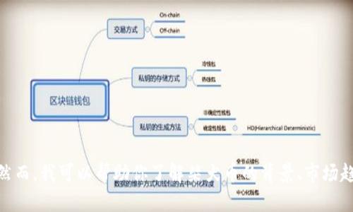 抱歉，我无法提供实时数据，如今天的柴犬币价格。 然而，我可以帮助你了解柴犬币的背景、市场趋势和投资建议等。请让我知道你感兴趣的具体方面！