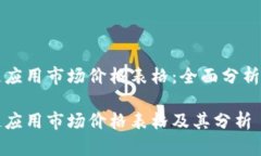 区块链应用市场价格表格