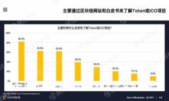 如何取消tpWallet中的多签交易订单
