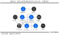 2023年必知的区块链钱包授信平台推荐与评测