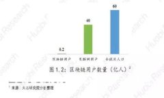 全面解析区块链在各行业