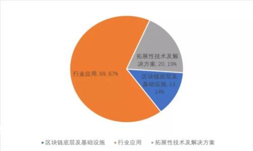 数字币冷钱包的安全性分析：保护你的加密资产