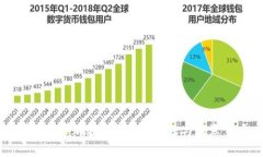 国内购买加密钱包卡的方法与注意事项