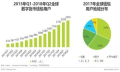 如何将ICP提取到TPWallet：详细操作指南与常见问题