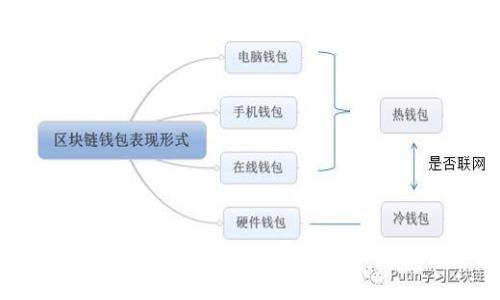 探索区块链C端应用：颠覆传统行业的未来趋势