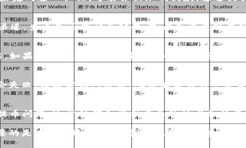 关于“tpWallet提trx币失败”的问题，可能涉及多个方面的原因。以下是对可能导致提币失败的几点详解，帮助用户更好地理解和解决这一问题。

1. 网络繁忙与确认时间
在某些高峰时段，区块链网络可能会因账号请求增多而变得拥堵，导致提币请求无法及时处理。据报道，TRX交易的确认时间一般在几分钟到几小时不等。在这种情况下，用户需要耐心等待，检查交易状态。

2. 钱包地址错误
如果用户在提币时输入了错误的钱包地址，那么TRX将无法发送到正确的目标。确保输入的地址完全正确，尤其是字母和数字的大小写。小小的错误都可能导致无法追回的损失。

3. 提现额度限制
tpWallet可能会对单次提现的额度设置上限。如果用户的提币金额超过了该限制，那么交易可能会失败。查看tpWallet的相关规定，确保提币金额符合要求。

4. KYC认证未通过
许多加密货币钱包在进行大额交易或提币时要求用户完成KYC（了解你的客户）认证。如果用户未完成这一认证，可能会被限制提款。通过提交相关身份信息以完成认证，可以有效解决这一问题。

5. 软件或系统故障
如果tpWallet出现故障或系统更新，可能会暂时影响提币功能。用户可以关注tpWallet的官方渠道，查看是否有相关公告，或者尝试重新启动应用程序进行处理。

6. 安全原因
为了保护用户的资产，tpWallet可能会因检测到异常登录活动或可疑交易而自动冻结提币功能。如果用户认为自己账号的安全受到威胁，应立即更改密码并开启双重身份验证。

7. 交易手续费不足
在提币时，用户需要确保钱包中有足够的TRX用于支付交易手续费。如果余额不足，提币请求也会失败。请核实钱包余额，确保有足够的手续费可用。

8. 联系客服获取帮助
如果以上方法均未能解决问题，用户可以考虑直接联系tpWallet的客服团队，详细说明遇到的提币问题，通常他们会提供专业的技术支持与解决方案。

通过以上解析，用户在提取TRX币时遇到失败的情况应该能够找到对应的解决方案。然而，最重要的是在交易过程中保持冷静，仔细检查每一个细节，以免不必要的损失。希望每位用户都能顺利完成自己的交易，安全管理自己的数字资产。