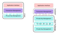 比特币的官方钱包是比特币核心钱包（Bitcoin Co