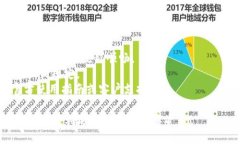 将猪猪币转移到 TP Wallet 的步骤主要涉及几个简便