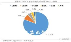 如何解决tpWallet自定义代币不显示金额问题，让您