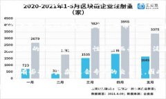 加密钱包并不是通用的，这里有几个关键因素可