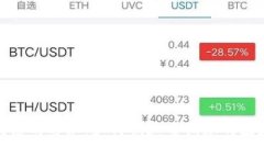 总/总探索区块链的奥秘：如何快速查询您的区块