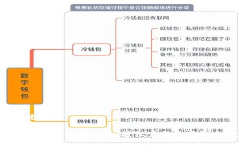 与关键词

 tpWallet 充币指南：轻松完成数字货币投资