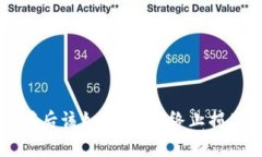 tpWallet被骗后该如何处理：