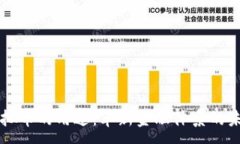 :虚拟币的用途：革新金融