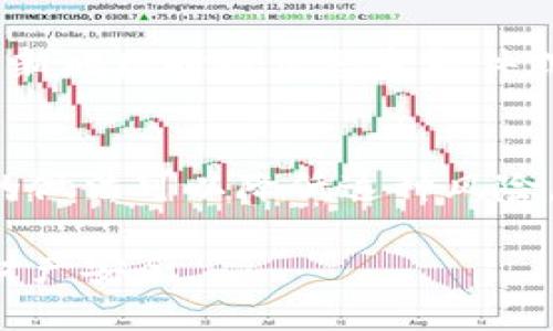 新比特币钱包地址生成  

比特币, 钱包地址, 加密货币/guanjianci  

随着比特币和其他加密货币的普及，越来越多的人开始关注如何安全地存储和管理他们的数字资产。在这一过程中，比特币钱包发挥了至关重要的作用。比特币钱包不仅可以存储用户的比特币，还可以生成新的比特币钱包地址，这对于进行转账、收款等操作是必不可少的。在本文中，我们将深入探讨比特币钱包地址生成的过程，涵盖其中的技术细节和安全注意事项。  

比特币钱包的工作原理  
比特币钱包实际上是一种软件或硬件设备，用于存储用户的私钥和公钥。私钥是代表用户对比特币的控制权的秘密代码，而公钥则是可以分享给他人的，用于接收比特币。  
当用户创建比特币钱包时，软件会随机生成一对密钥，即私钥和公钥，进而生成对应的比特币地址。这个地址就像是用户的银行账户号码，其他人通过这个地址可以向用户发送比特币。  

生成新比特币钱包地址的过程  
创建新钱包地址的过程通常包括以下几个步骤：  
ol  
li密钥生成：首先，使用安全随机数生成器生成一个随机数，作为私钥。这是一个256位的数字，理论上可以是任何值。/li  
li公钥生成：通过椭圆曲线密码学（ECC）算法，从私钥生成公钥。这是一个相当复杂的数学过程，但可以在几秒钟内完成。/li  
li地址生成：最后，使用公钥生成比特币地址。这个过程包括对公钥进行SHA-256哈希运算，然后为其计算RIPEMD-160哈希，接着添加版本前缀，进行双重SHA-256哈希以计算校验和，最终得到以字母和数字组合的比特币地址。/li  
/ol  

比特币地址的类型  
比特币地址有几种不同的格式，每种都有其特定的功能和用途：  
ul  
liP2PKH地址：基本的比特币地址，以数字“1”开头，例如1A1zP1eP5QGefi2DMPTfTL5SLmv7DivfNa。这是最常用的地址格式。/li  
liP2SH地址：以数字“3”开头的地址，支持复杂的支付脚本，如多重签名交易。/li  
liBech32地址：以“bc1”开头的新型地址格式，旨在改善比特币的可用性和效率，特别是通过Segregated Witness（SegWit）获得的优势。/li  
/ul  

安全生成比特币钱包地址的重要性  
生成比特币钱包地址时的安全性至关重要。私钥的泄露将导致用户的比特币被盗，因此在生成钱包时应注意以下几点：  
ul  
li使用信誉良好的钱包软件，确认其开源且经过审计。/li  
li在安全的环境下生成钱包地址，避免在公共网络或不安全的设备上操作。/li  
li定期备份钱包，确保私人钥匙的存储安全，最好使用硬件钱包等物理设备。如果需要在线存储，确保使用强加密。/li  
/ul  

可能面临的挑战和解决方案  
虽然比特币钱包地址生成相对简单，但用户仍然可能面临一些挑战，如安全性、兼容性和技术门槛等。以下是一些常见问题及其可能的解决方案：  
ul  
li私钥丢失：如果用户丢失了私钥，将无法恢复其比特币。解决方法包括定期备份私钥并存储在多个安全位置。/li  
li恶意软件攻击：用户可能会遭遇恶意软件感染，导致私钥被盗。建议使用防病毒软件，并确保操作系统更新及时。/li  
li交易费用高：由于比特币网络的拥堵，用户可能会面临高交易费用。用户可以选择在网络较为空闲时进行交易，或使用其他加密货币作为替代。/li  
/ul  

总结  
比特币钱包地址生成是加密货币运作的核心要素之一。通过理解钱包生成的工作原理和安全性要求，用户能够更好地管理他们的数字资产，确保比特币的安全转移和存储。  

常见问题解答  

1. 什么是比特币钱包地址，如何生成它？  
比特币钱包地址是使用比特币进行交易的必要信息，类似银行账户号码。生成过程包括创建密钥对：私钥和公钥。私钥是秘密，公钥是公开的，钱包地址由公钥衍生而来。使用特定的公钥哈希算法，可以得到标准格式的地址，通常由数字和字母组成。  

2. 如何确保比特币钱包的安全性？  
确保比特币钱包安全的核心在于保护私钥不被泄露。用户应避免将私钥保存在在线设备中，并考虑使用硬件钱包进行存储。同时，要定期备份钱包，以防设备损坏导致的数据丢失。此外，保持钱包软件的更新，以及持续学习关于网络安全的知识，也有助于提高比特币的安全防护。  

3. 比特币地址的不同类型有什么区别？  
比特币地址可分为P2PKH、P2SH和Bech32等类型。P2PKH地址以“1”开头，最常用，适用性广；P2SH地址允许复杂交易，如多签名，提升了交易的灵活性；而Bech32地址因具备改善的特点（如更高级别的纠错能力），以“bc1”开头，是未来比特币地址的趋势。每种地址类型都有其特定的使用场景和优缺点。  

4. 比特币地址生成时需要注意什么？  
在生成比特币地址时，需要使用安全的环境，避免在公共网络上操作，推荐使用冷钱包等离线存储方式以提高安全性。用户还需确保使用可靠且经过审核的钱包软件，在创建新地址时防止恶意软件或黑客攻击。  

5. 如果我丢失了私钥，是否还有办法恢复我的比特币？  
遗憾的是，如果用户丢失了私钥，通常无法恢复过去生成的比特币钱包内的比特币。这是比特币系统设计的一部分，确保安全性而不是重复访问。然而，定期备份私钥和钱包的做法可以降低这种风险，因此在管理数字资产时，用户应当非常谨慎和负责。  

综合以上内容，可以发现，比特币钱包地址生成是一个复杂但非常重要的过程。在数字资产流行的今天，每位用户都应该提高警觉，学习并遵循相关安全措施，以保护自己的财产安全。