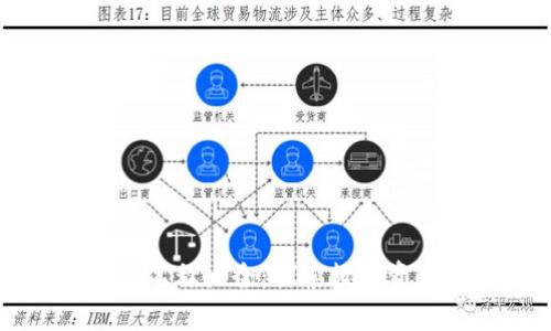 虚拟币钱包平台名称大全：探索数字资产管理的新工具