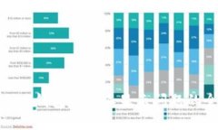 : 解决TP钱包代币不显示问