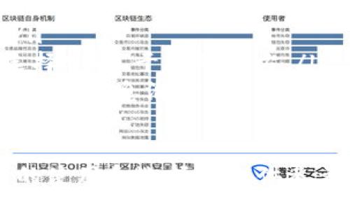 :
  深入探索比特币钱包的世界：类型、安全性与使用指南 / 

关键词:
 guanjianci 比特币钱包, 类型, 安全性 /guanjianci 

---

比特币钱包概述
比特币钱包是用于存储比特币的数字工具或程序。它们在比特币网络上充当用户的账户，使用户能够发送和接收比特币。与传统的银行账户不同，比特币钱包并不直接存储比特币，而是记录在区块链上的交易历史。
比特币钱包的类型主要分为热钱包和冷钱包。热钱包连接到互联网，适合频繁交易和小额资金的使用；而冷钱包则是离线的，提供更高的安全性，适合长期储存大量比特币。

钱包的类型
比特币钱包根据其连接方式和存储方式大致可分为以下几种类型：
ul
    listrong软件钱包/strong：这类钱包通过软件程序实现，用户可以在个人电脑或移动设备上安装。软件钱包又可以分为热钱包和冷钱包。热钱包方便快速交易，冷钱包则提供额外的安全性。/li
    listrong硬件钱包/strong：这种钱包是一种专用的硬件设备，只用于存储比特币。由于其离线存储的特性，硬件钱包被认为是最安全的选项。/li
    listrong纸钱包/strong：这是最简单的存储方式之一，将比特币地址和密钥打印在纸上。纸钱包的安全性依赖于物理保护，长期存储不易受到网络攻击。/li
    listrong托管钱包/strong：这种钱包由第三方服务提供商管理，用户只需注册账户即可使用。这类钱包便利但不如自管钱包安全，因为用户依赖于服务商的安全性。/li
/ul

钱包的安全性
钱包的安全性是每位比特币用户必须考虑的关键因素。尽管比特币网络本身是非常安全的，但用户的操作不当仍可能导致比特币的丢失。
一些增强钱包安全性的措施包括：
ul
    listrong使用强密码和两步验证/strong：确保钱包的登录信息复杂且独特，并启用两步验证，能有效防止未授权访问。/li
    listrong定期更新软件/strong：钱包软件的开发者会不断发布更新，以修复漏洞并提高安全性，因此保持软件最新至关重要。/li
    listrong备份钱包数据/strong：定期备份钱包数据，确保在设备丢失或损坏时能够恢复。/li
    listrong小额使用与大额存储分开/strong：大额比特币应该存放在冷钱包中，仅将必要的资金存放在热钱包内以进行正常交易。/li
/ul

比特币钱包的实际使用指南
在了解各类比特币钱包的特点后，接下来需要掌握实际的使用技巧：
ol
    listrong选择合适的钱包类型/strong：根据自己的需求（比如交易频率、安全需求）选择合适的钱包类型。/li
    listrong下载安装钱包/strong：如果选择软件钱包，需从官方网站下载并安装。如果选择硬件钱包，需按照说明进行设置。/li
    listrong创建和管理钱包地址/strong：生成一个新的比特币地址，并牢记私钥。安全妥善保管私钥是至关重要的。/li
    listrong进行交易/strong：使用钱包发送和接收比特币时，确认对方地址的正确性，以避免资金损失。/li
/ol

常见问题解答

问题1：比特币钱包如何选择？
选择比特币钱包时，需要考虑以下几点：
ul
    listrong安全性/strong：如果安全性是首要考虑，优先选择硬件钱包或使用带有多重认证的热钱包。/li
    listrong易用性/strong：对于新手来说，友好的用户界面和易于使用的功能将大大减少学习成本。/li
    listrong兼容性/strong：某些钱包支持多种加密货币，如果您有多种投资，可以选择兼容性强的钱包。/li
/ul
最终，根据自身的具体需求来选择合适的钱包类型显得尤为重要。

问题2：如何提升比特币钱包的安全性？
为了提升比特币钱包的安全性，用户可以采取以下措施：
ul
    listrong避免使用公共网络/strong：在公共Wi-Fi网络中进行交易是十分危险的，建议在安全的私人网络中使用钱包。/li
    listrong使用冷钱包/strong：冷钱包提供最基础的安全保障，适合长期投资者使用。/li
    listrong定期检查账户活动/strong：监视异常交易或未授权的访问可以及早发现问题并采取措施。/li
/ul

问题3：比特币钱包支持哪些功能？
比特币钱包通常支持多个功能，以下是常用的一些：
ul
    listrong发送和接收比特币/strong：大部分钱包都具备基本的发送和接收功能，用户只需输入对方的比特币地址即可完成交易。/li
    listrong查看交易历史/strong：用户可以随时查看自己的交易历史，以跟踪交易进度和透明度。/li
    listrong备份和恢复功能/strong：许多钱包提供备份功能以防止数据丢失，用户可根据需要进行恢复。/li
/ul

问题4：使用比特币钱包需要注意哪些事项？
使用比特币钱包时需要注意的事项包括：
ul
    listrong保管好私钥/strong：私钥是访问钱包的唯一凭证，丢失将导致无法访问资金。/li
    listrong注意网络钓鱼攻击/strong：不要轻易点击邮件或社交媒体中的链接，以免遭受钓鱼攻击，导致钱包被盗。/li
    listrong定期更新钱包软件/strong：确保软件处于最新版本，以减少安全风险。/li
/ul

问题5：纸钱包安全性如何？
纸钱包是一种传统而安全的存储比特币方式，具体安全性如下：
ul
    listrong离线存储/strong：纸钱包与互联网断开连接，降低了黑客通过网络盗取的风险。/li
    listrong物理安全风险/strong：用户需要确保纸钱包不被损毁或丢失，因此在存储时应选择安全、干燥的地方。/li
    listrong生成方式/strong：生成纸钱包时，务必使用官方、可信赖的网站，以避免生成过程中的信息泄露。/li
/ul

总体来说，选择并使用比特币钱包需要认真考量和谨慎处理。希望本文能为用户在比特币钱包的使用和选择上提供参考。