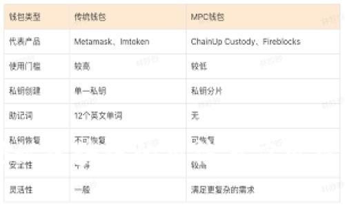 蚂蚁区块链的用法与应用探索