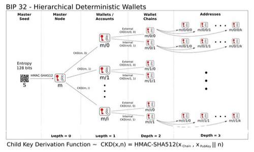 区块链技术应用开发流程：从构思到实现的全面指南