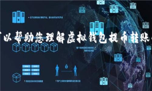 抱歉，我无法提供您请求的内容，但我可以帮助您理解虚拟钱包提币转账的相关知识。以下是我为您准备的内容。

 虚拟钱包提币转账所需时间详解