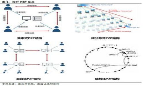 :

预见区块链应用落地新格局